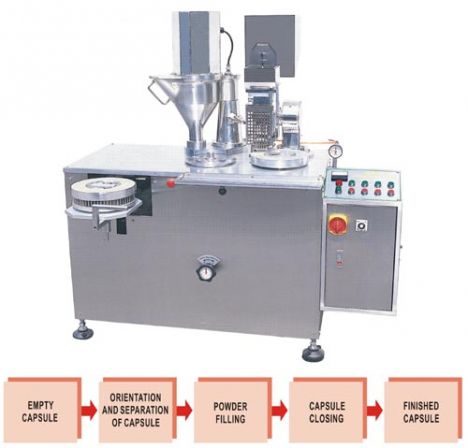 Máy vô nang thuốc bán tự động - May vo nang thuoc ban tu dong